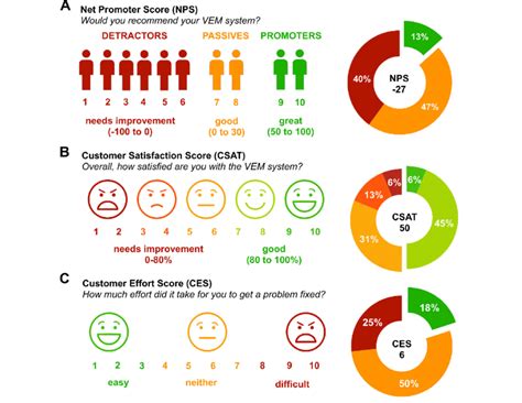 funcity nps feedback|NPS Feedback: Using Net Promoter Score to Measure Customer .